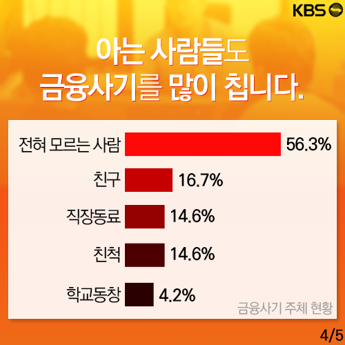 [뉴스픽] 아는 사람 믿었다 발등 찍힌다