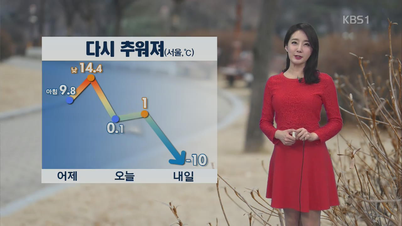 눈, 비 그치고 다시 추워져 