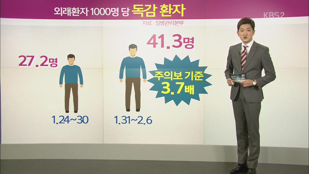 독감 유행 주의보, 이달에 유행 정점 예상