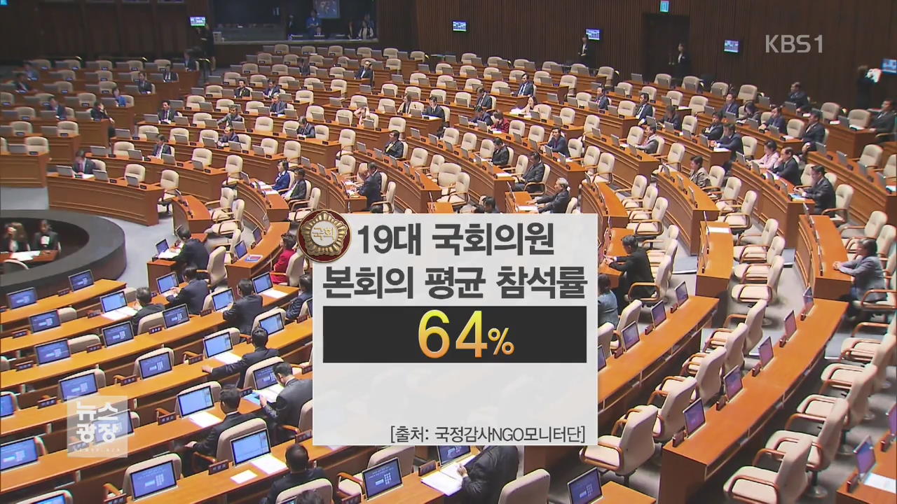 본회의 참석률 64% 불과…F학점 의원 94명