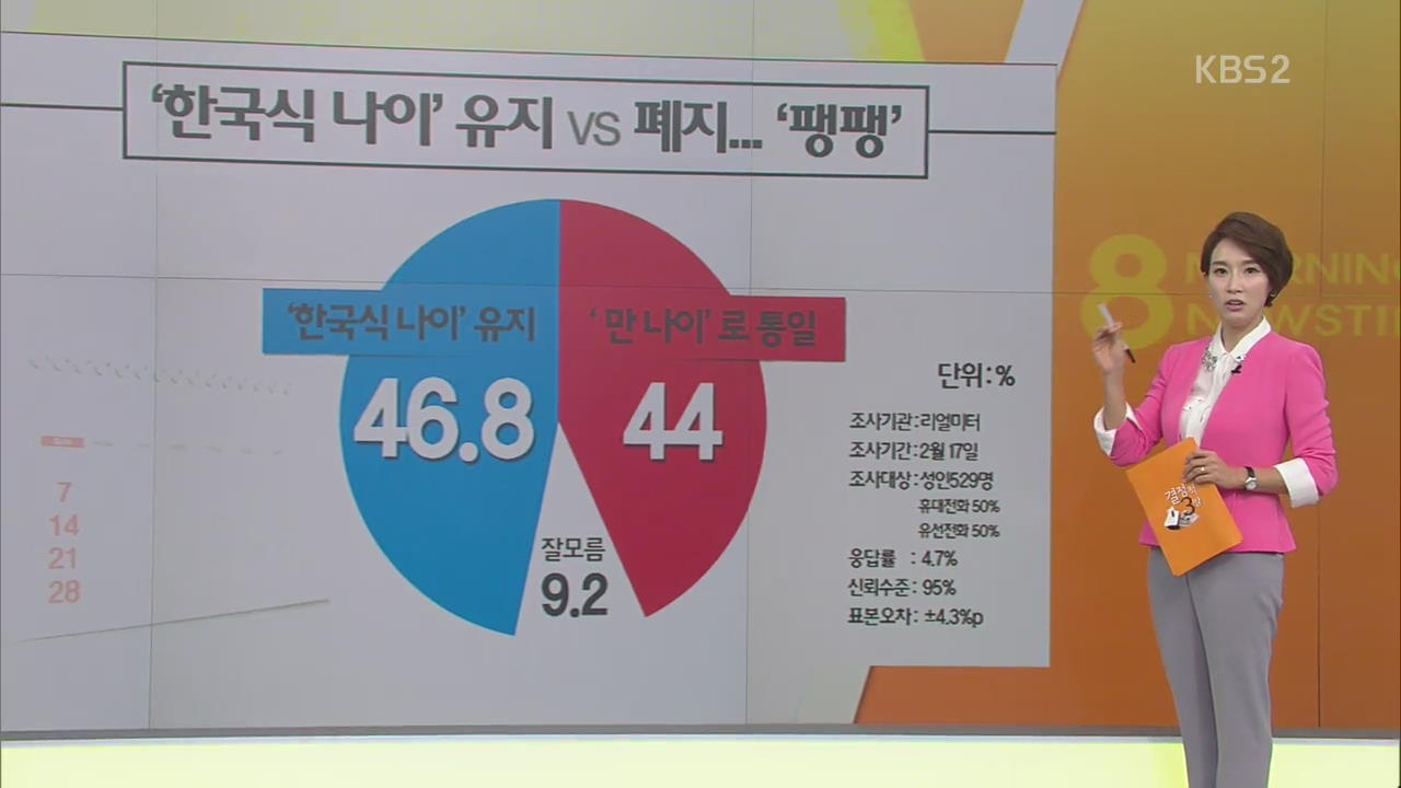 ‘한국식 나이 vs 만 나이’…찬반 팽팽