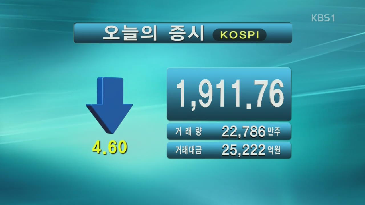 코스피 1,911.76 코스닥 643.17