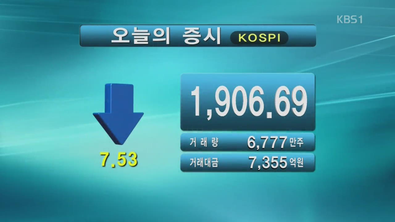 코스피 1,906.69 코스닥 643.28
