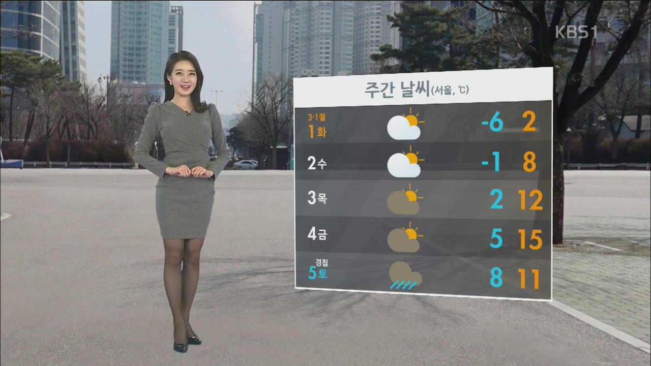 삼일절 맑고 추위계속…서울 아침 영하 6도