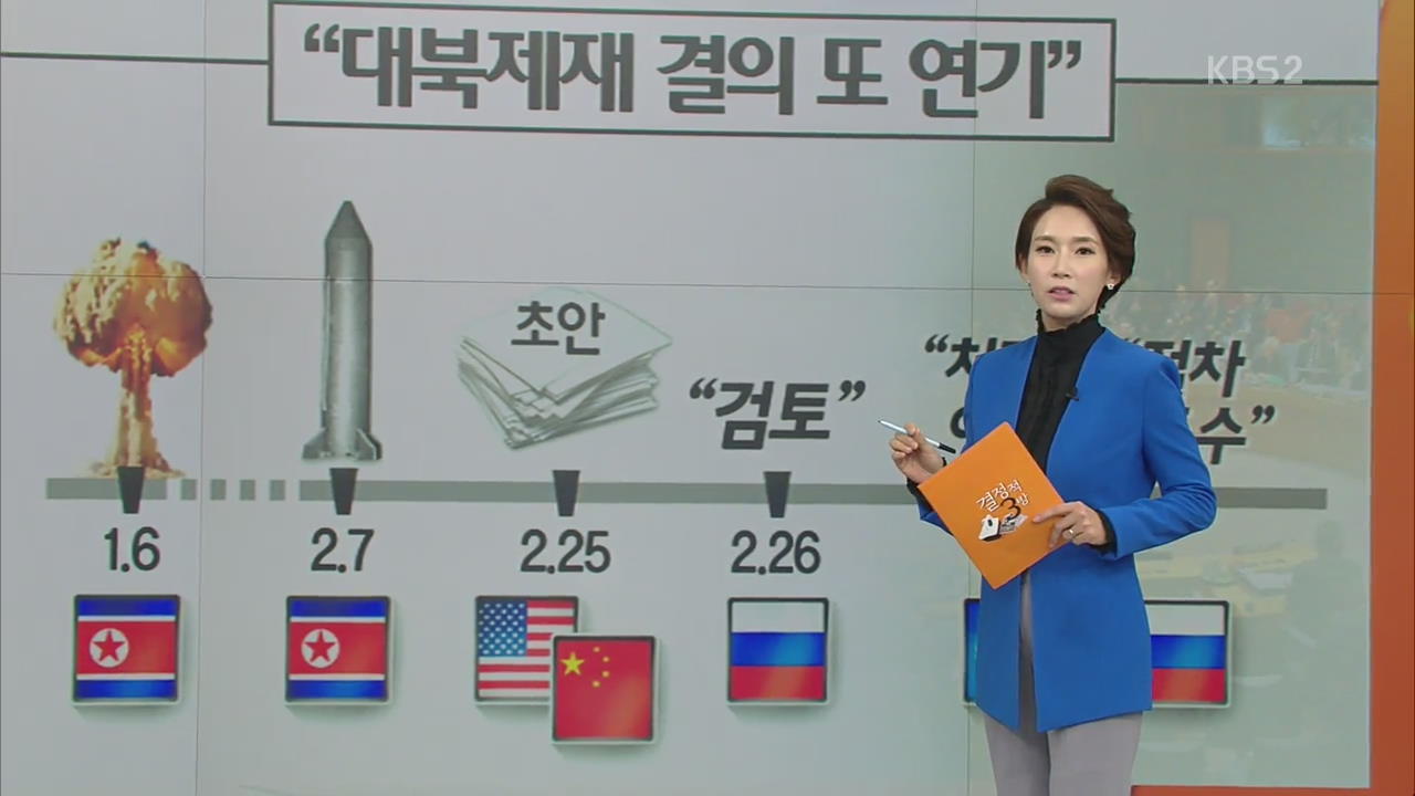 러시아 복병…“대북제재 결의안 또 연기”