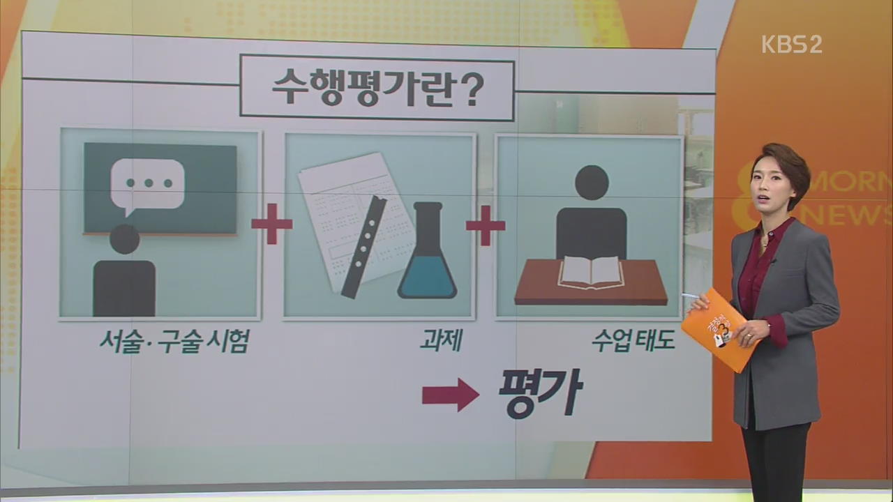 “수행평가만으로 성적 평가 가능”…효과는?