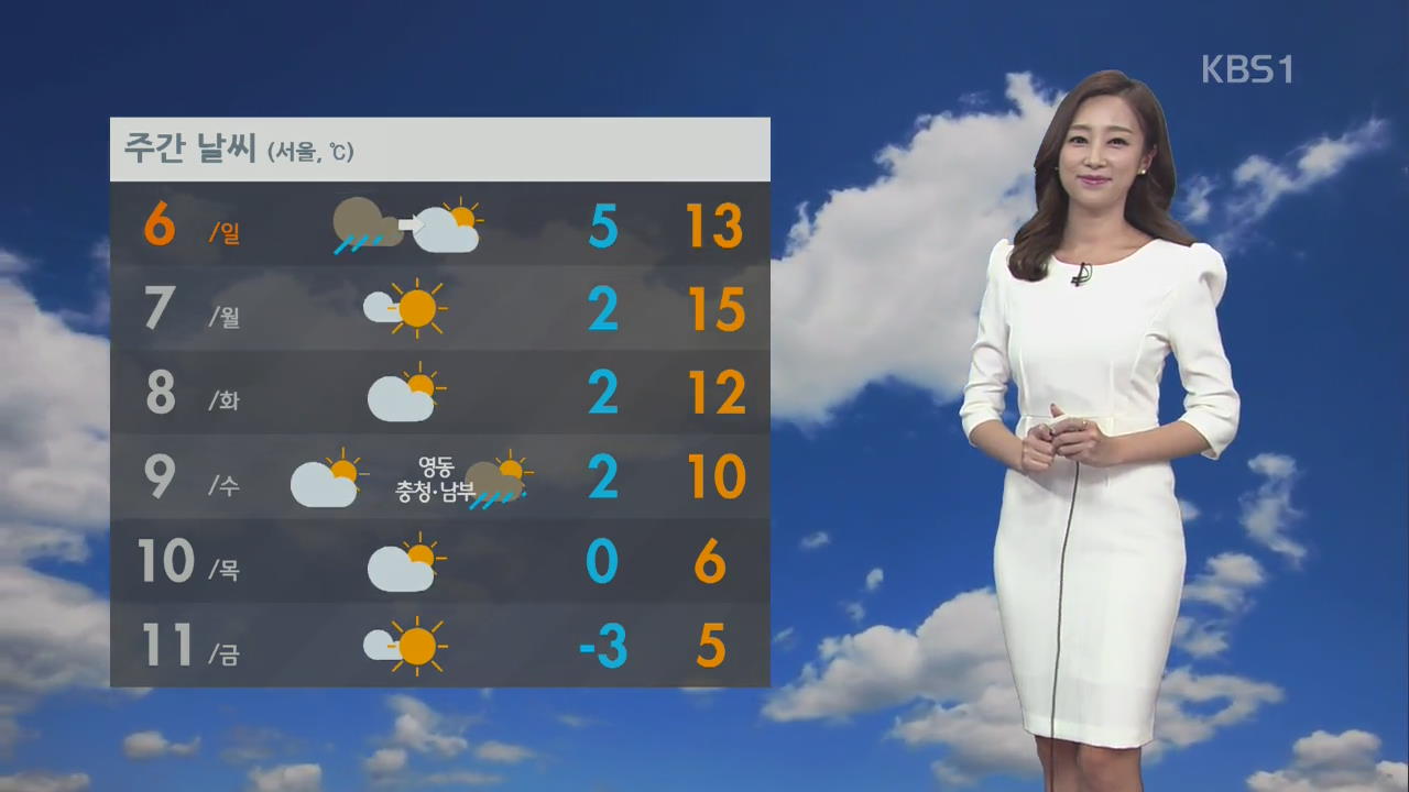 비 내일 아침에 그쳐, 비 그치고 황사