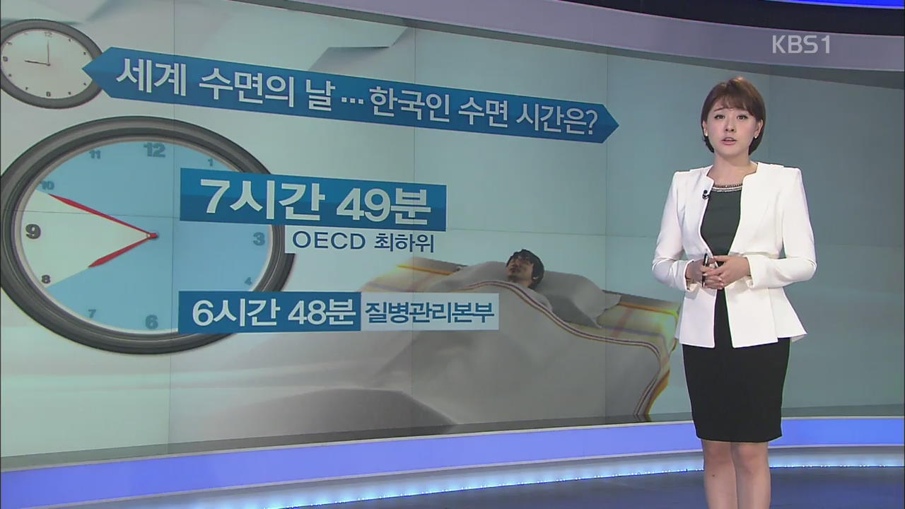 오늘은 ‘세계 수면의 날’…한국인 평균 수면시간은?