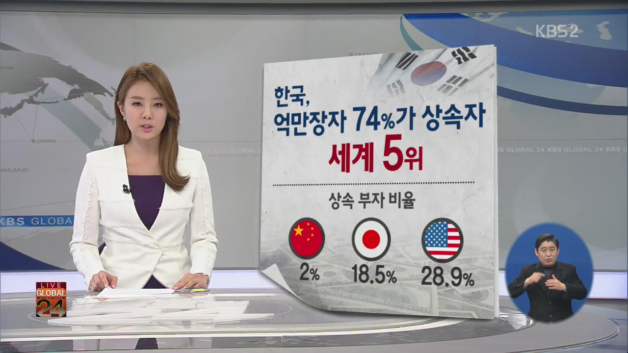[글로벌24 경제] 한국, 억만장자 74%가 상속자 세계 5위