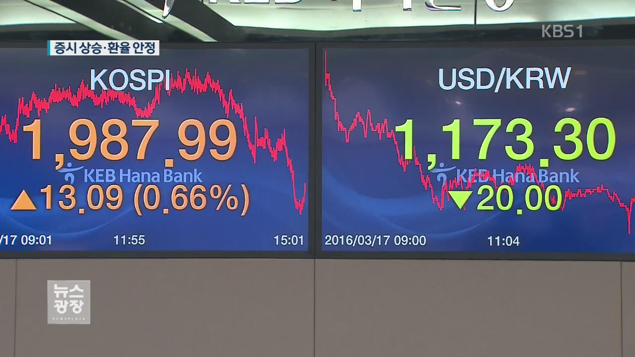 코스피 장중 2000…금융시장 안정 찾나