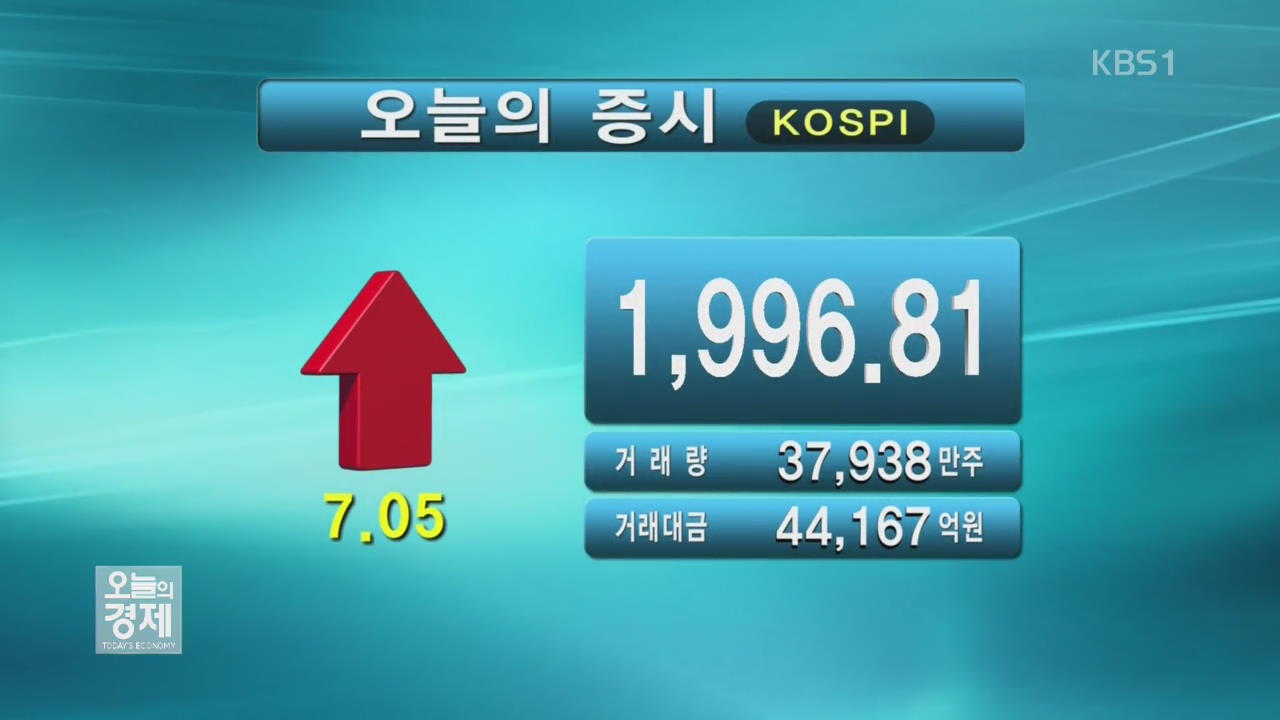 코스피 1,996.81 코스닥 691.51