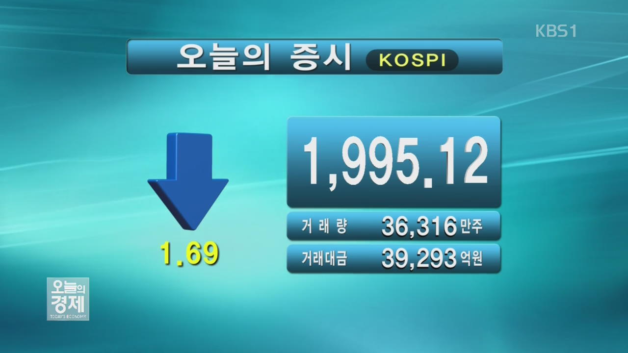 코스피 1,995.12 코스닥 689.39