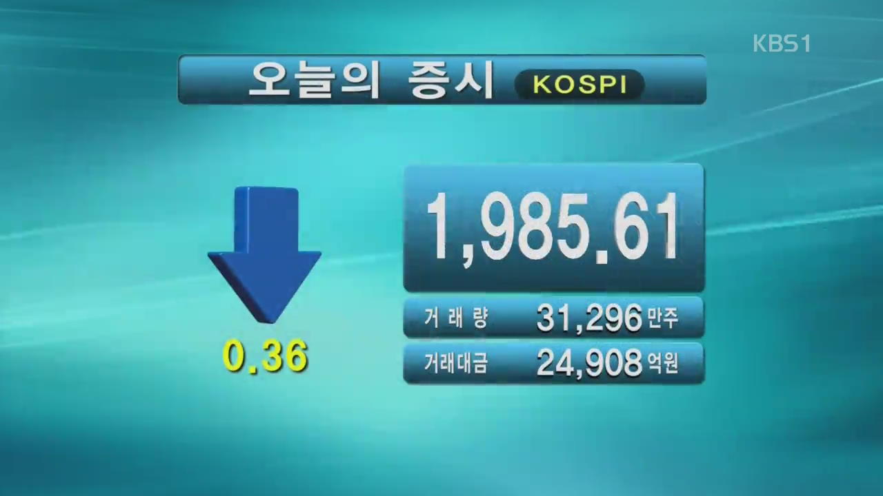 코스피 1,985.61 코스닥 685.11