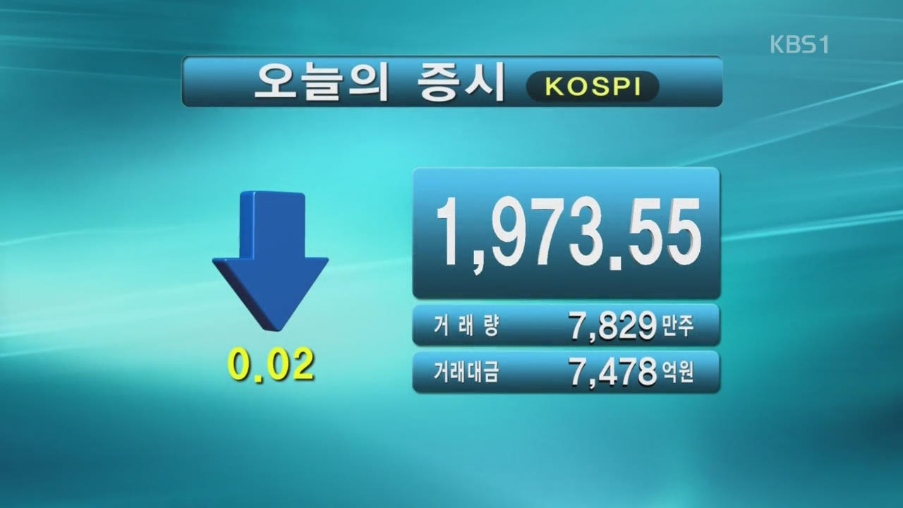 코스피 1,973.55 코스닥 694.04