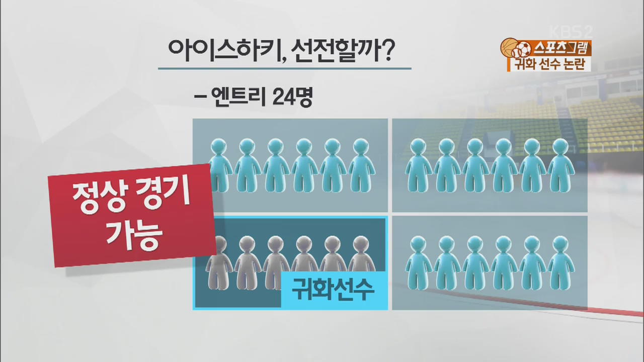 [스포츠그램] 푸른 눈의 태극전사, 평창 희망될까?