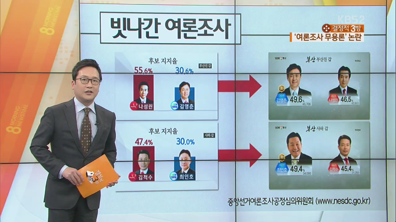 빗나간 여론조사…‘여론조사 무용론’ 논란