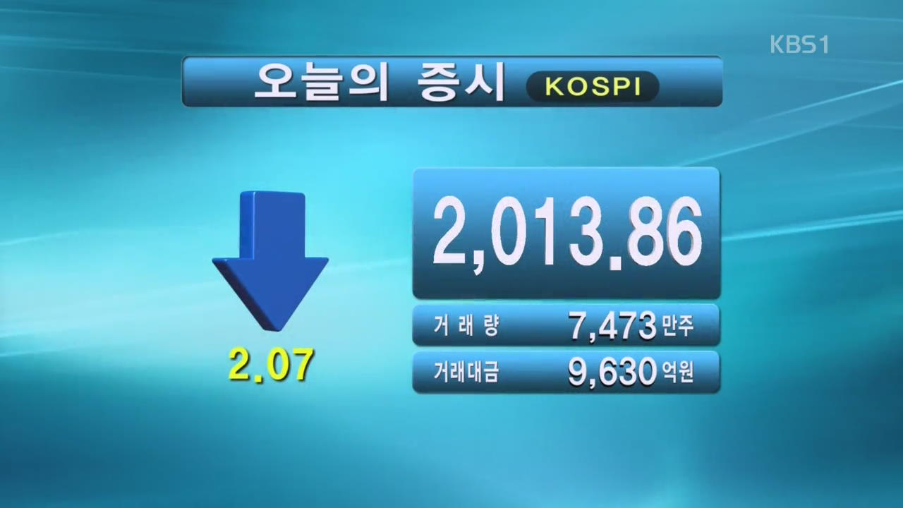 코스피 2,013.86 코스닥 694.49