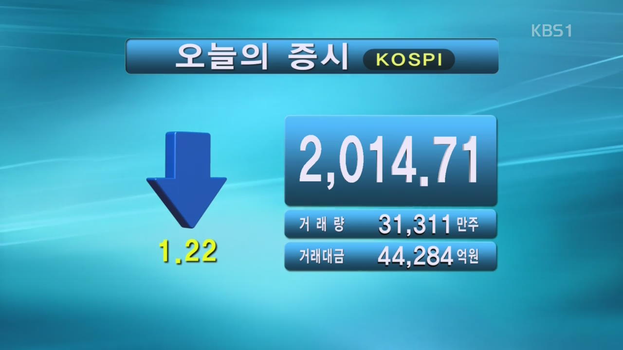 코스피 2,014.71 코스닥 695.62