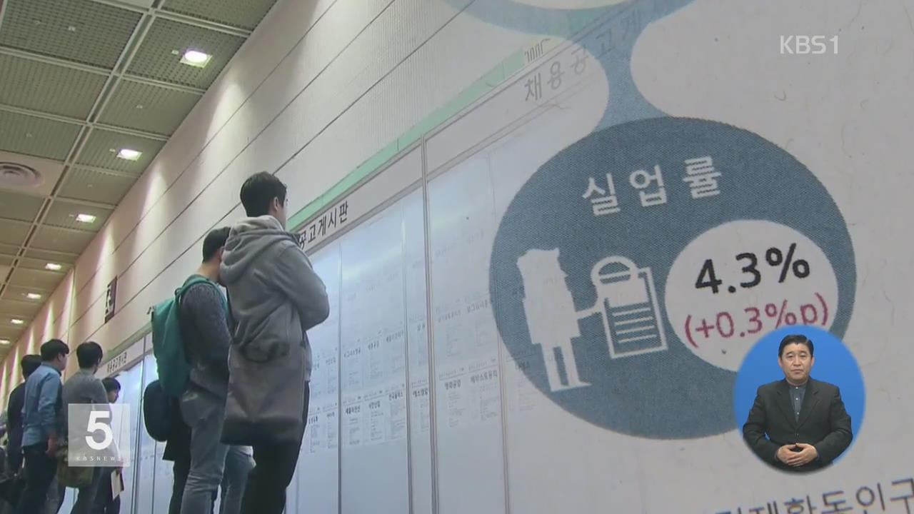 3월 청년실업률, 동월 기준 역대 최고
