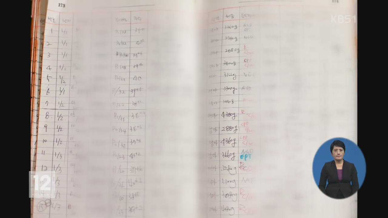산부인과-사진관 ‘임신부 개인정보’ 거래 적발