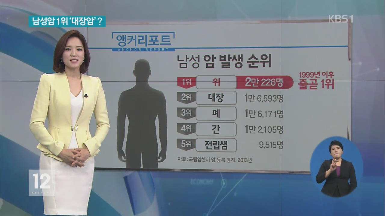 이제 남성암 ‘대장’은 대장암