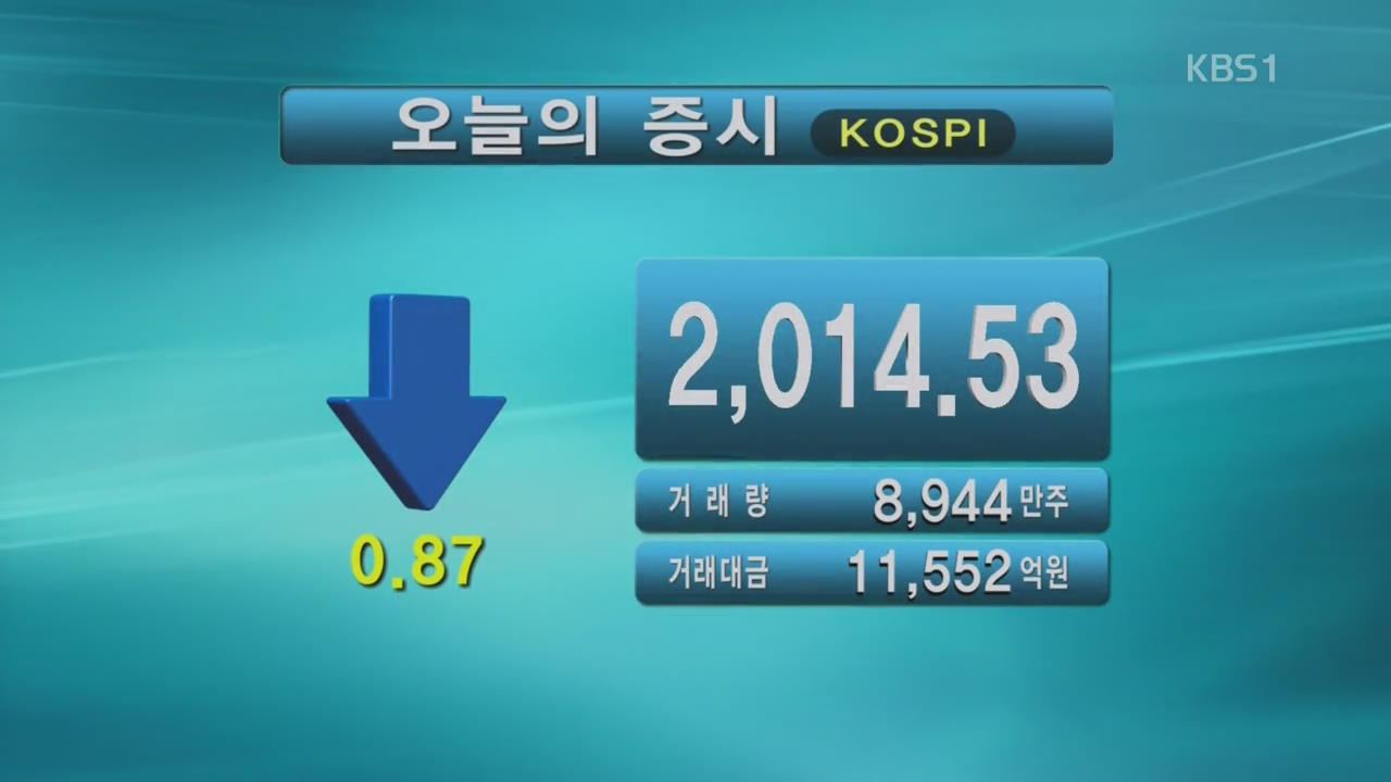 코스피 2,014.53 코스닥 702.52