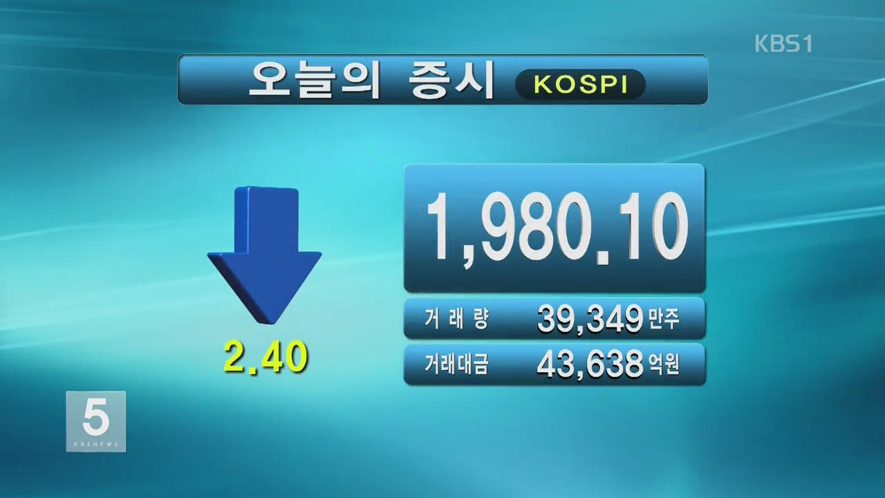 코스피 1,980.10 코스닥 703.94