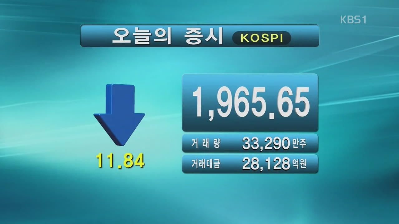 코스피 1,965.65 코스닥 704.28