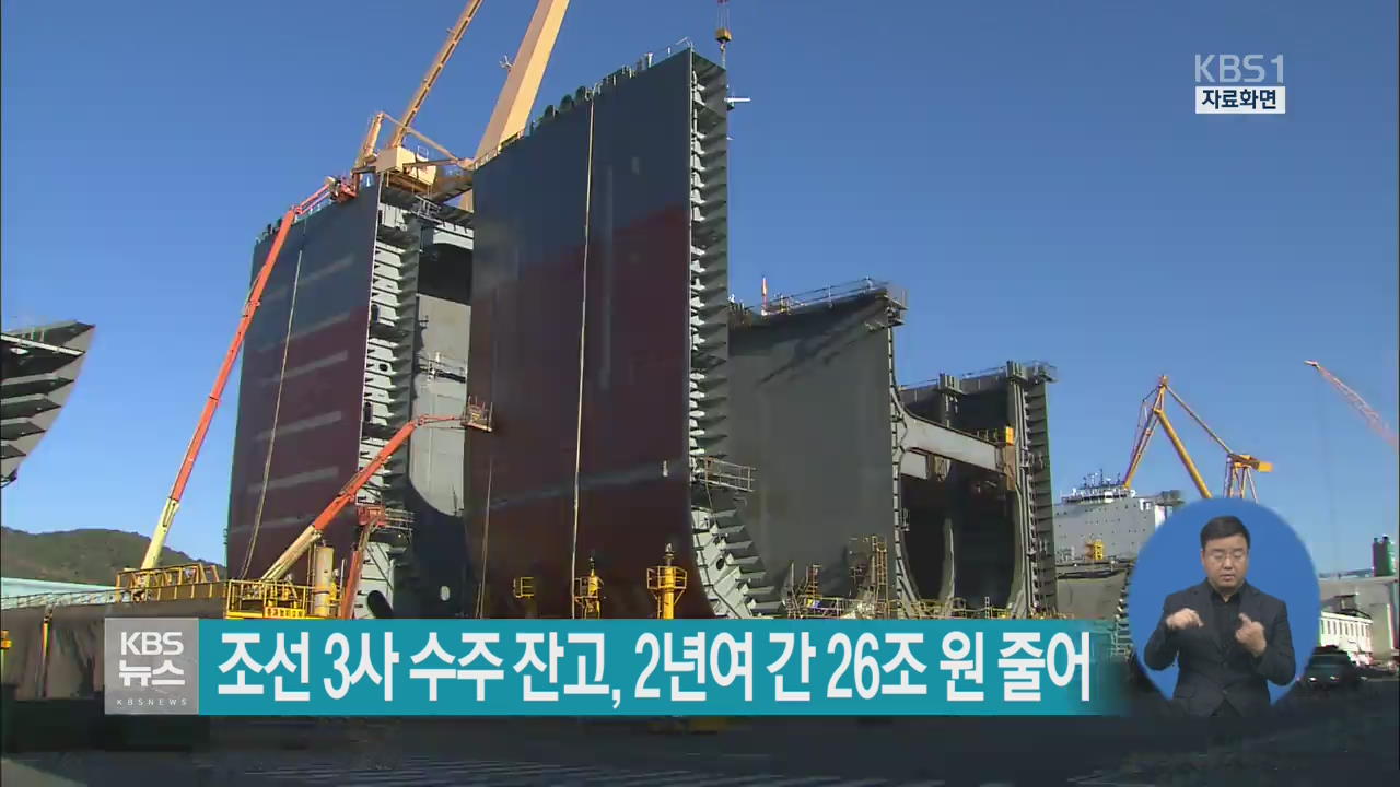 조선 3사 수주 잔고, 2년여 간 26조 원 줄어