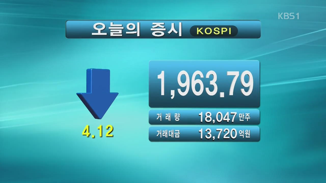 코스피 1,963.79 코스닥 695.01