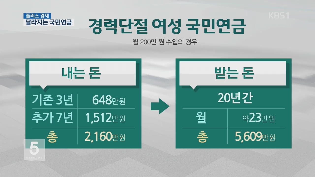 [플러스 경제] 달라지는 국민연금