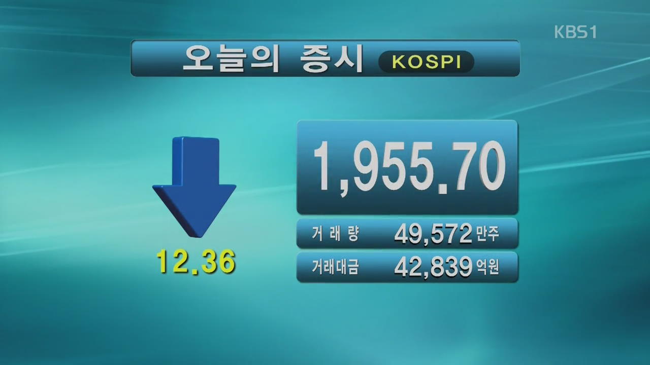 코스피 1,955.70 코스닥 686.50