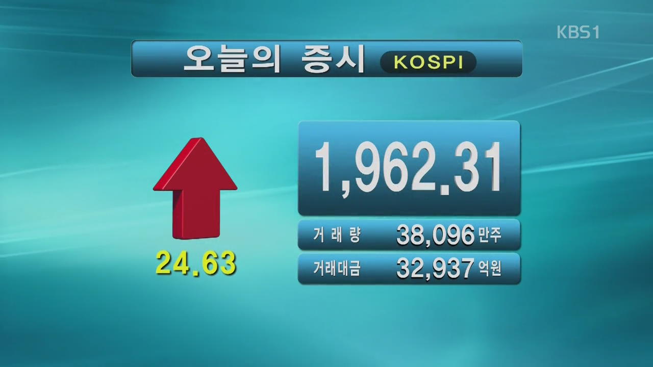 코스피 1,962.31 코스닥 692.32