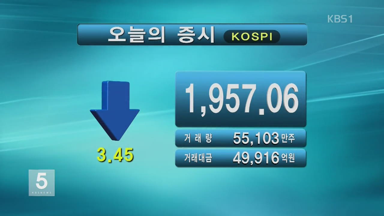 코스피 1,957.06 코스닥 687.94