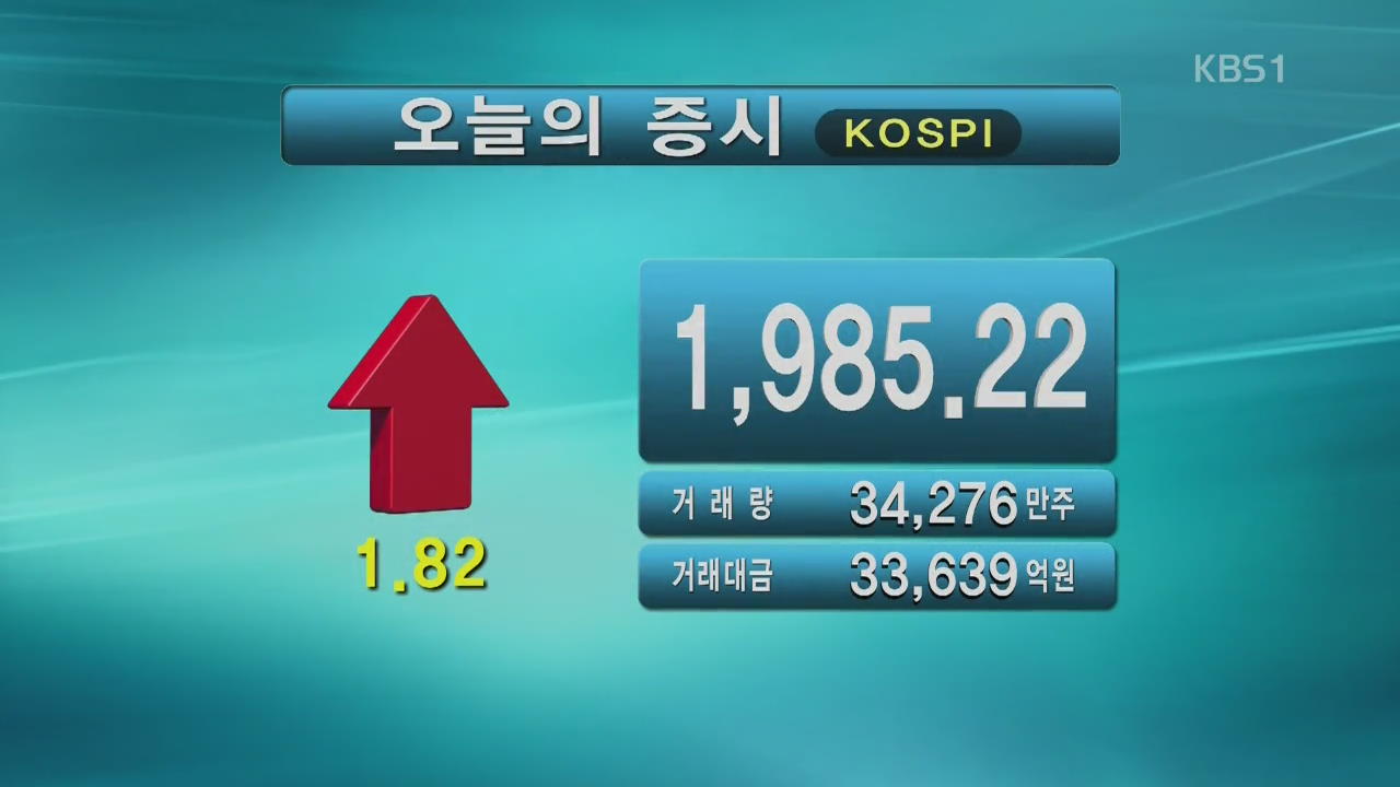 코스피 1,985.22 코스닥 700.18