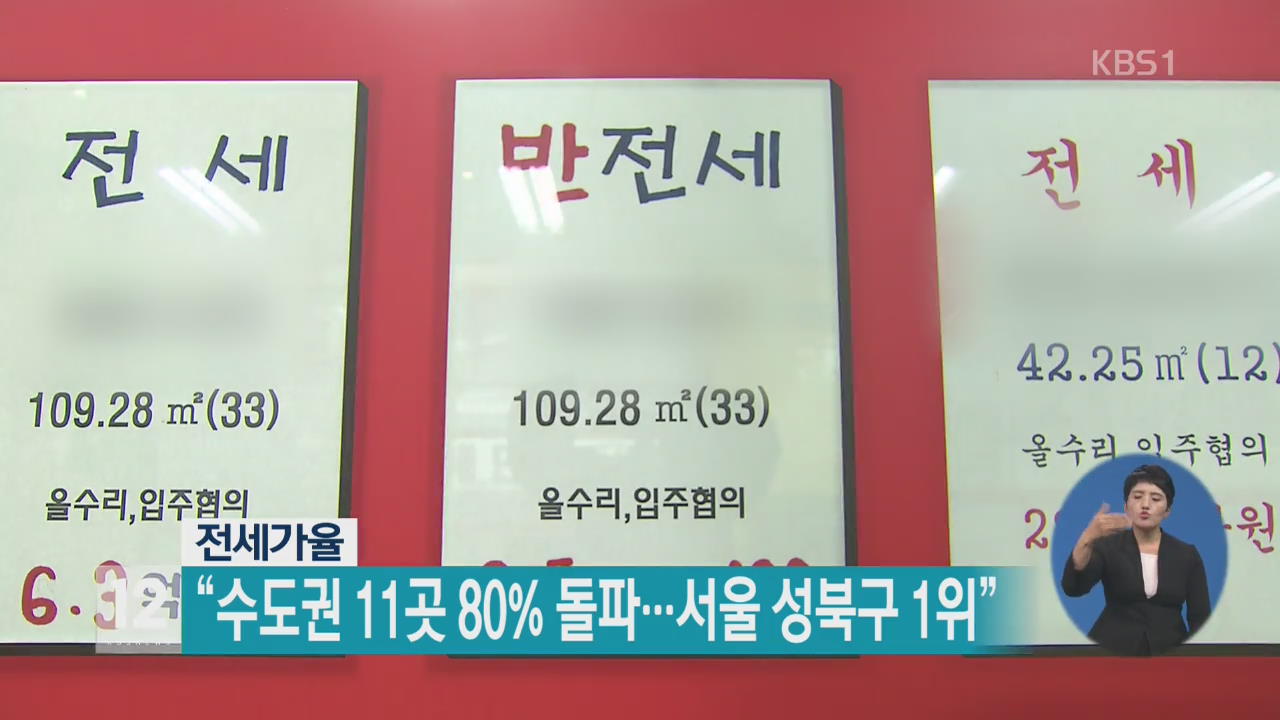 “수도권 11곳 80% 돌파…서울 성북구 1위”