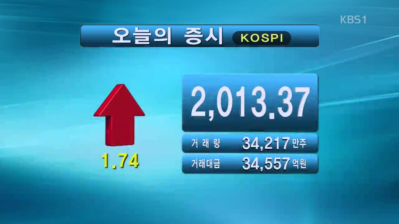 코스피 2,013.37 코스닥 704.08