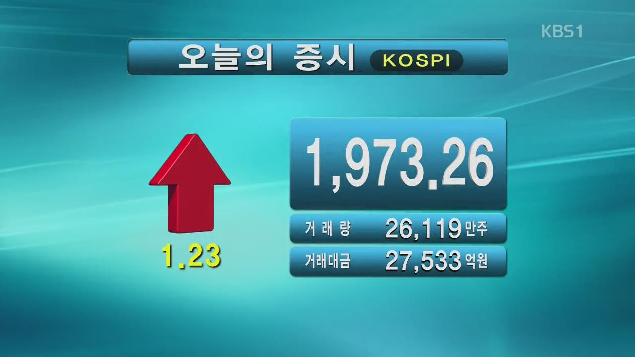 코스피 1,973.26 코스닥 695.37