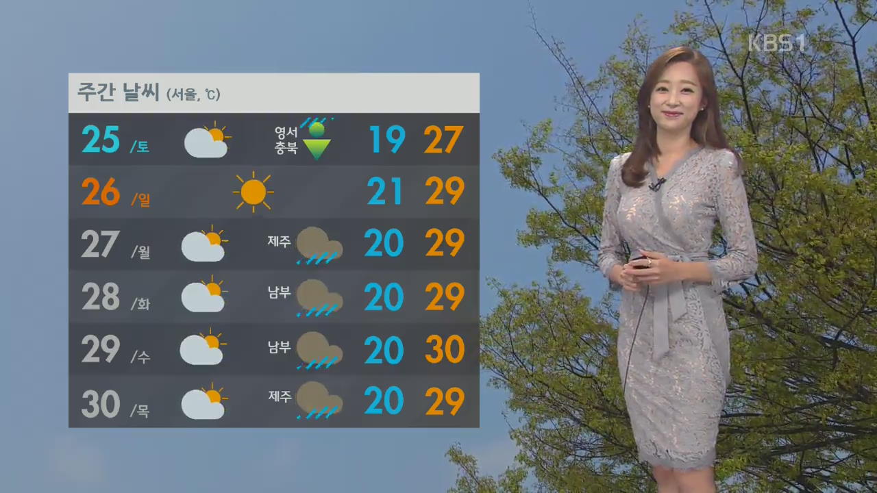 주말, 대체로 맑고 30도 안팎 더위