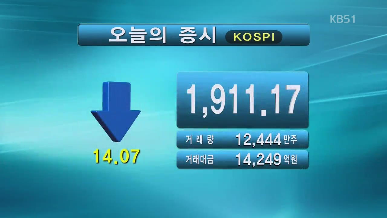 코스피 1,911.17 코스닥 638.75