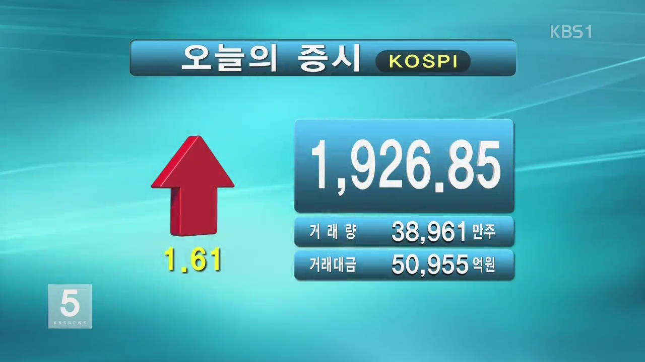 코스피 1,926.85 코스닥 648.12