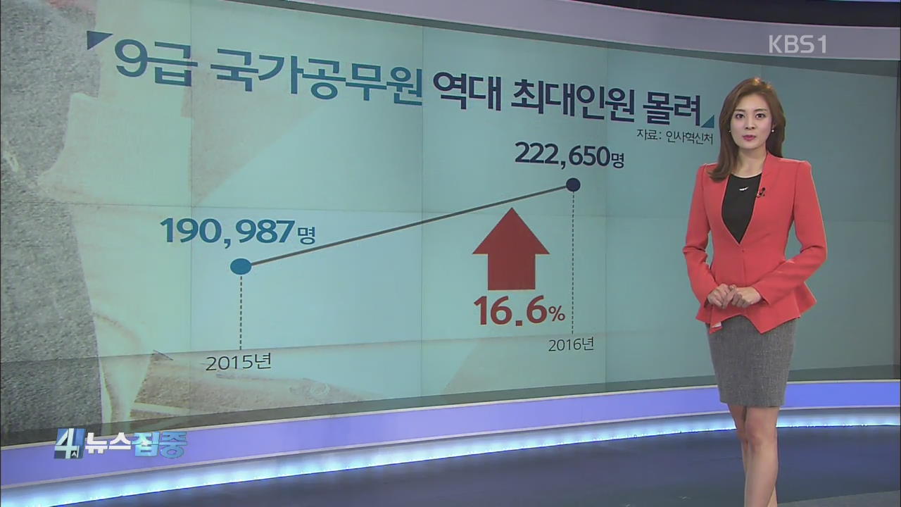 청년 취업준비생 45만 명…절반은 ‘공시족’