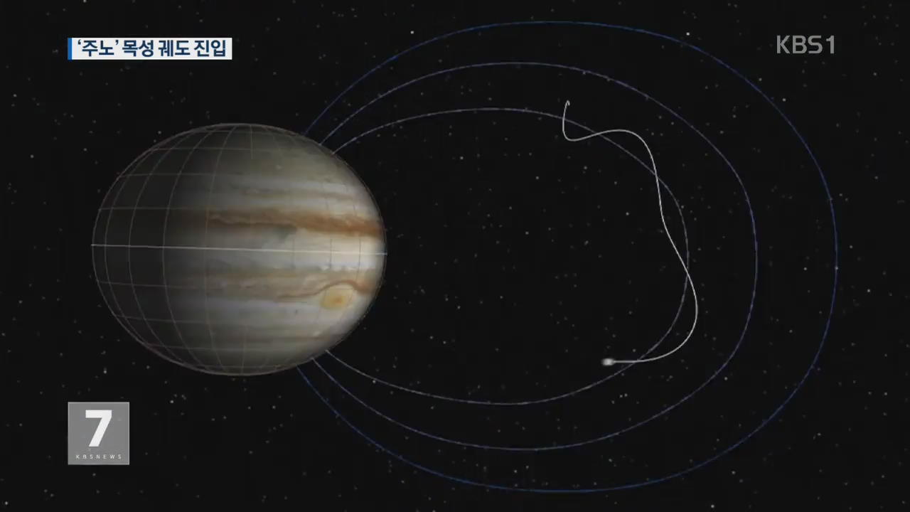 목성 탐사선 ‘주노’, 5년 만에 궤도 진입