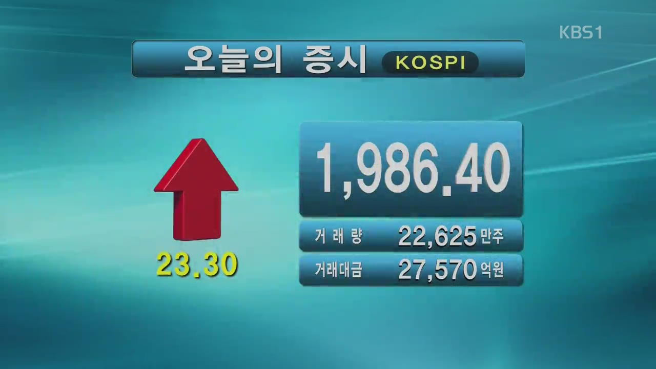 코스피 1,986.40 코스닥 695.21