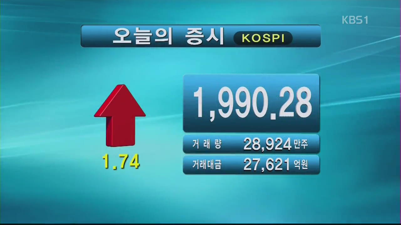 코스피 1,990.28 코스닥 697.87