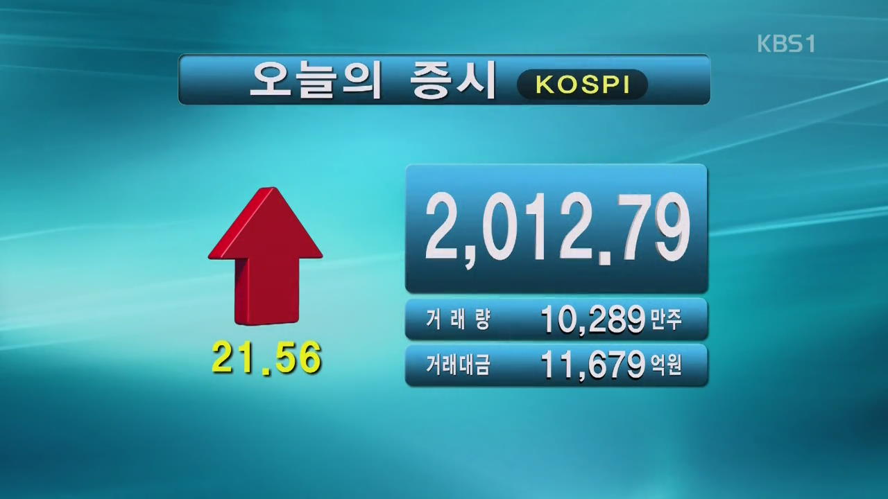 코스피 2,012.79 코스닥 704.44