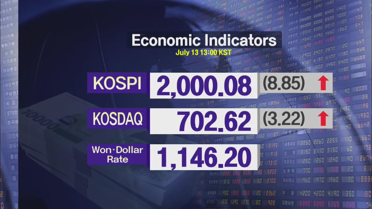 KOSPI 2,000.08 KOSDAQ 702.62 