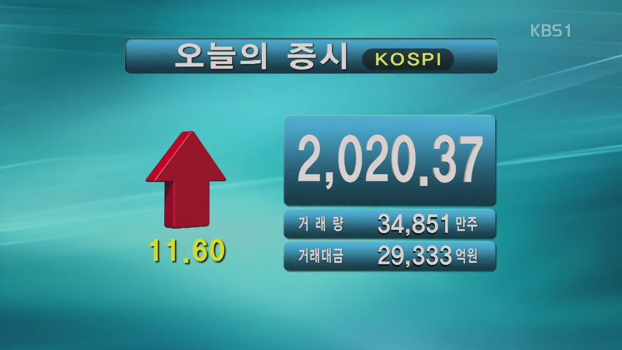 코스피 2,020.37 코스닥 702.65