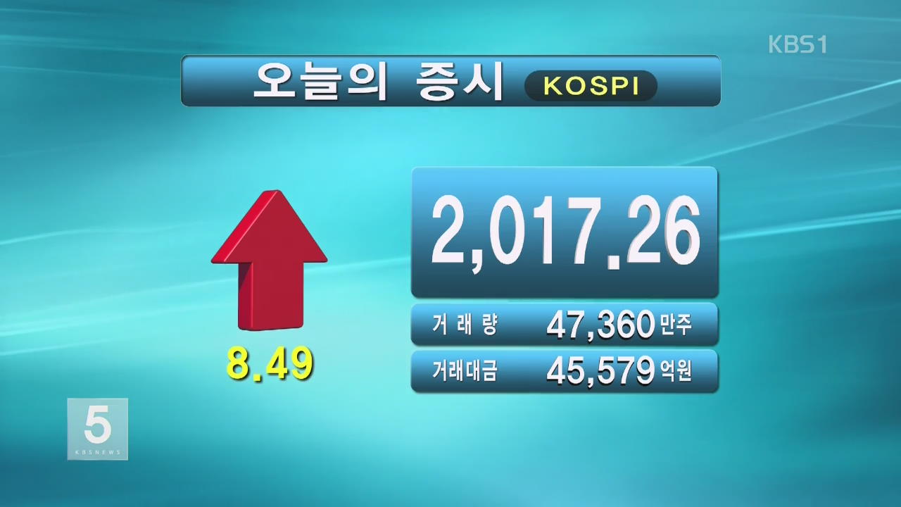 코스피 2,017.26 코스닥 700.28