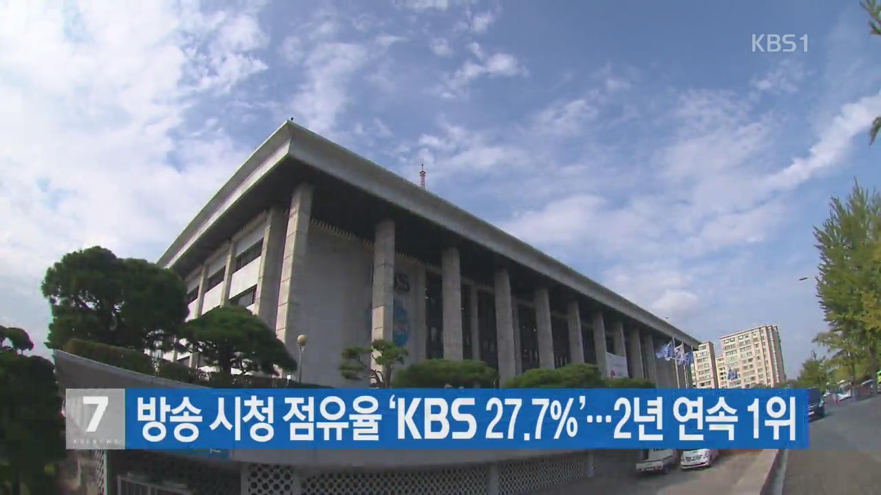 방송 시청 점유율 ‘KBS 27.7%’…2년 연속 1위